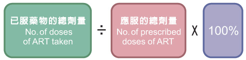 已服藥物的總劑量÷應服的總劑量×100%